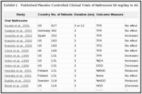 Exhibit 1. Published Placebo-Controlled Clinical Trials of Naltrexone 50 mg/day in Alcohol Dependence.