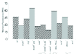 Figure 1. Telomere length dynamics in primary cells from DNA repair deficient mice.