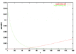 Figure 7. Crossover from exponential to large-time limiting distribution for R = 1.