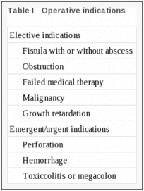 Table I. Operative indications.