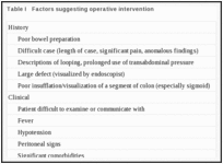 Table I. Factors suggesting operative intervention.