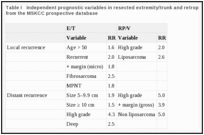 Table I. Independent prognostic variables in resected extremity/trunk and retroperitoneal/visceral STS from the MSKCC prospective database.
