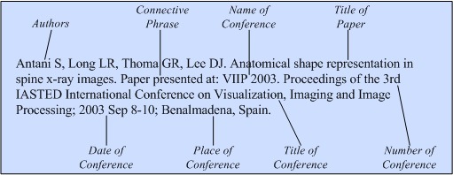 Illustration of the general format for a reference to an unpublished
conference paper.