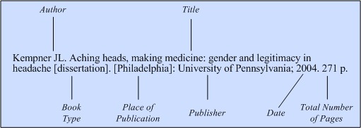 How to cite a phd thesis topics