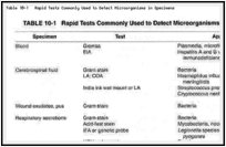 Table 10-1. Rapid Tests Commonly Used to Detect Microorganisms in Specimens.