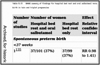 Table 8.13. GRADE summary of findings for hospital bed rest and oral salbutamol versus hospital bed rest only for the prevention of spontaneous preterm birth in twin and triplet pregnancies.