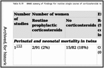 Table 8.19. GRADE summary of findings for routine single course of corticosteroids versus no routine corticosteroids.