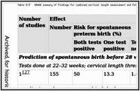Table 8.5. GRADE summary of findings for combined cervical length measurement and fetal fibronectin test in twin pregnancies.
