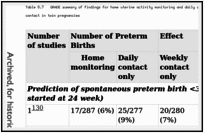 Table 8.7. GRADE summary of findings for home uterine activity monitoring and daily contact with a nurse versus daily contact alone versus weekly contact in twin pregnancies.