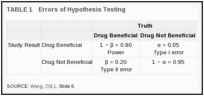 TABLE 1. Errors of Hypothesis Testing.