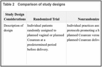 Table 2. Comparison of study designs.