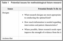 Table 1. Potential issues for methodological future research needs.