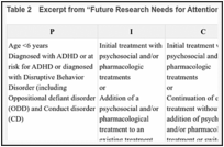 Table 2. Excerpt from “Future Research Needs for Attention Deficit Hyperactivity Disorder”.