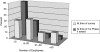 FIGURE 5.2-1. Firm Employment after First Phase II Award and at the Time of the Survey.