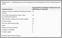 TABLE 5.2-5. Funding Sources for Research and Development of the Technology Prior to the Referenced SBIR Grant.