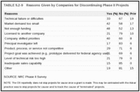TABLE 5.2-9. Reasons Given by Companies for Discontinuing Phase II Projects.
