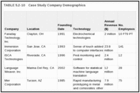 TABLE 5.2-10. Case Study Company Demographics.