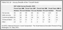 TABLE 5.2-12. Survey Results of the “Coryell Study”.