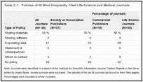 Table 2-1. Policies of 56 Most Frequently Cited Life-Science and Medical Journals.