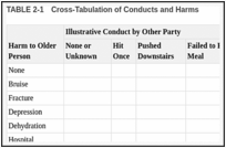 TABLE 2-1. Cross-Tabulation of Conducts and Harms.