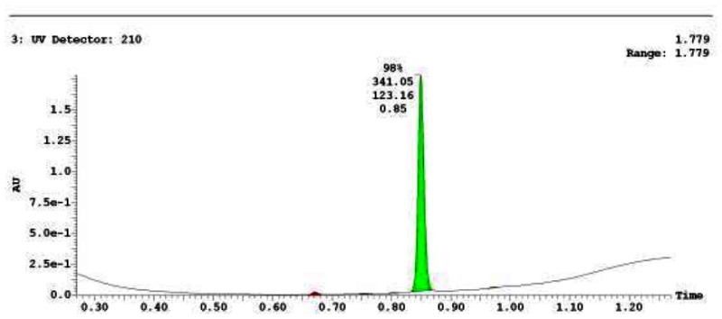 UPLC Chromatogram of Analog CID 49789897.