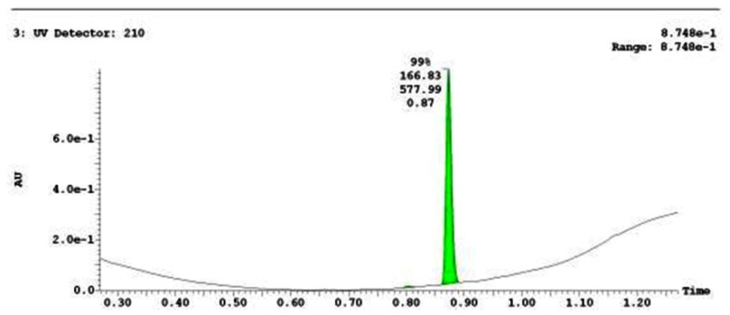 UPLC Chromatogram of Analog CID 49766538.