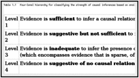 Table 1.1. Four-level hierarchy for classifying the strength of causal inferences based on available evidence.