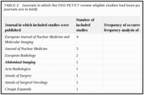 TABLE 2. Journals in which the FDG PET/CT review-eligible studies had been published (handsearched journals are in bold).