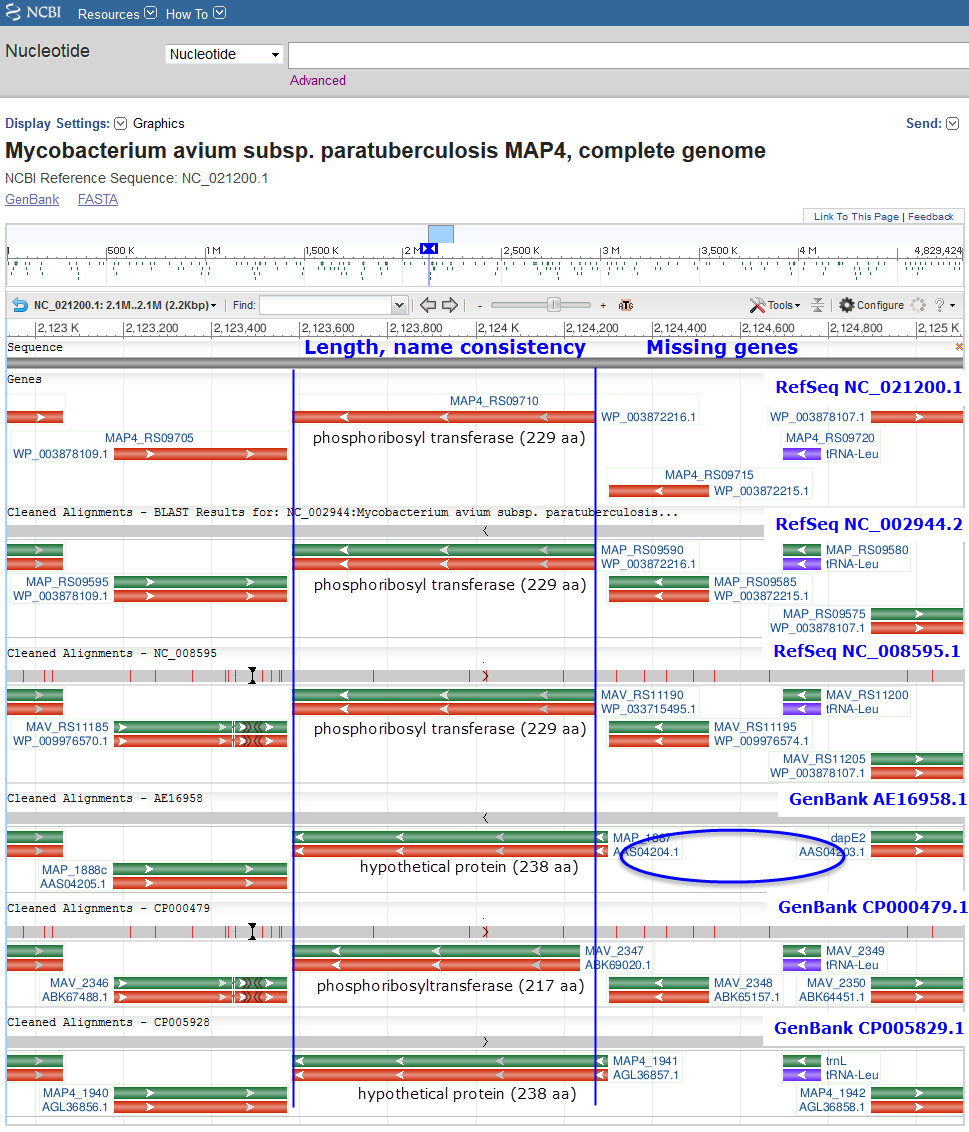 Prokaryotic RefSeq Genome Re-annotation Project