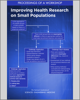 Cover of Improving Health Research on Small Populations