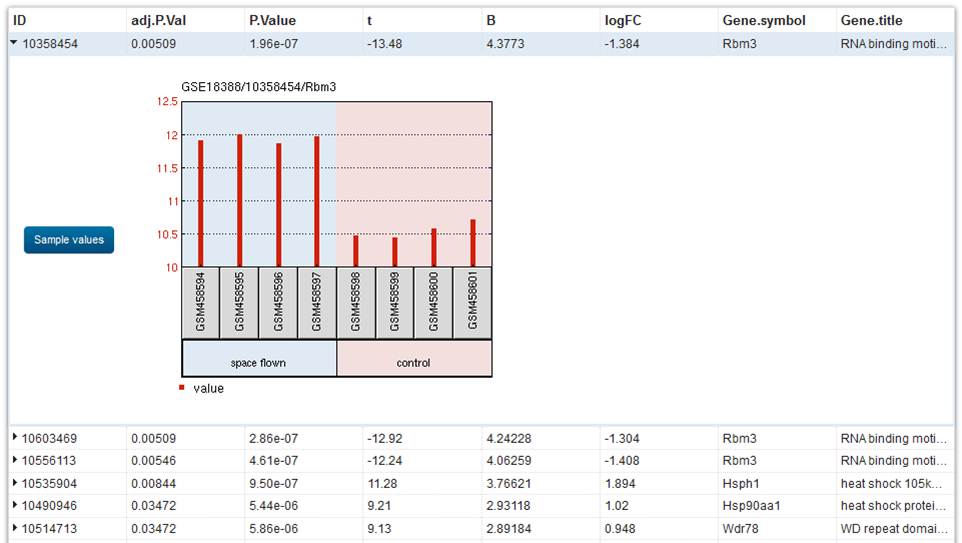 About Geo2r Geo Ncbi