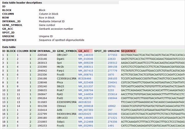 Guidelines for reviewers and journal editors - GEO - NCBI