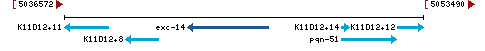 Genomic Context describing neighboring genes