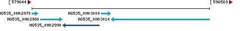 Genomic Context describing neighboring genes