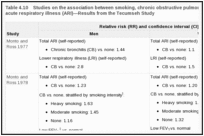 Table 4.10. Studies on the association between smoking, chronic obstructive pulmonary disease, and the risk of acute respiratory illness (ARI)—Results from the Tecumseh Study.