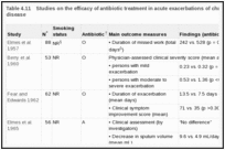 Table 4.11. Studies on the efficacy of antibiotic treatment in acute exacerbations of chronic obstructive pulmonary disease.