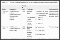 Table 4.17. Cross-sectional studies on the association between smoking and adult asthma.