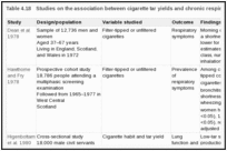 Table 4.18. Studies on the association between cigarette tar yields and chronic respiratory diseases.