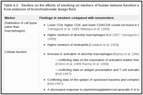 Table 4.3. Studies on the effects of smoking on markers of human immune function and host defenses, derived from analyses of bronchoalveolar lavage fluid.