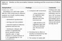 Table 4.4. Studies on the association between smoking and the occurrence of influenza virus illness and infection.