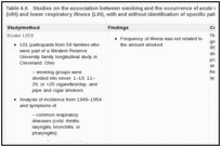 Table 4.6. Studies on the association between smoking and the occurrence of acute upper respiratory illness (URI) and lower respiratory illness (LRI), with and without identification of specific pathogens.