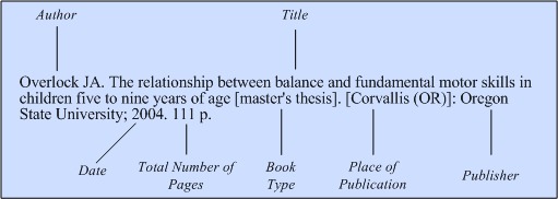 citation of master's thesis