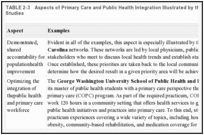 TABLE 2-3. Aspects of Primary Care and Public Health Integration Illustrated by the Examples and Case Studies.